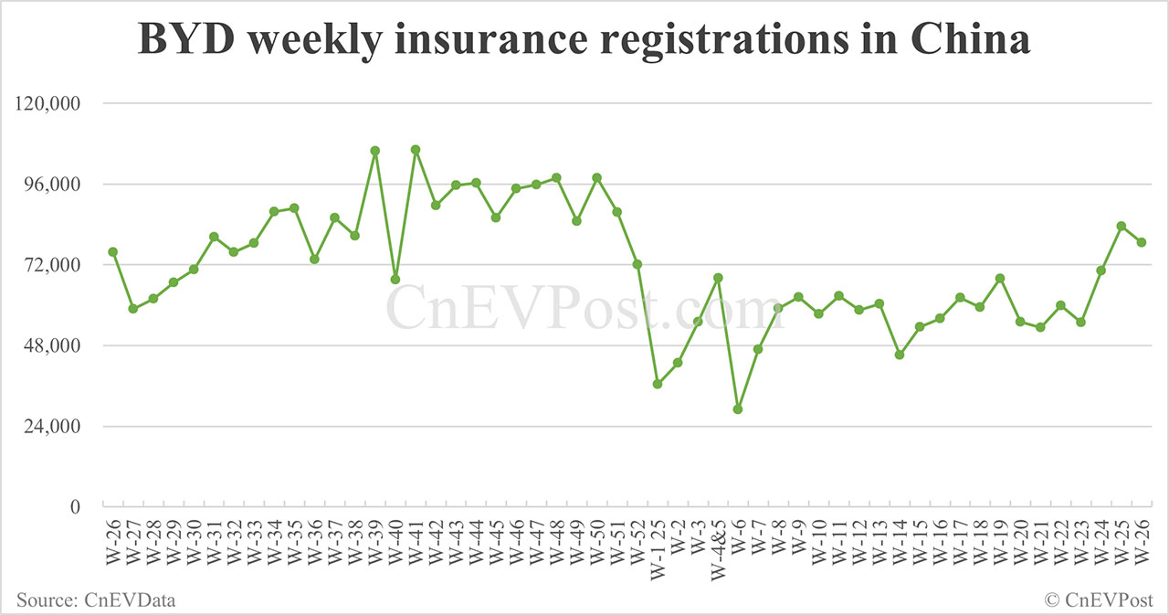 Grabaciones de seguros en China EV para la semana que finaliza el 29 de junio: NIO 3.790, Tesla 20.680, Xiaomi 9.090