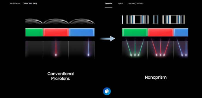 Sensor de imagen Isocell de Samsung Electronics con tecnología NanoPrisma (captura de pantalla del sitio web de la compañía)
