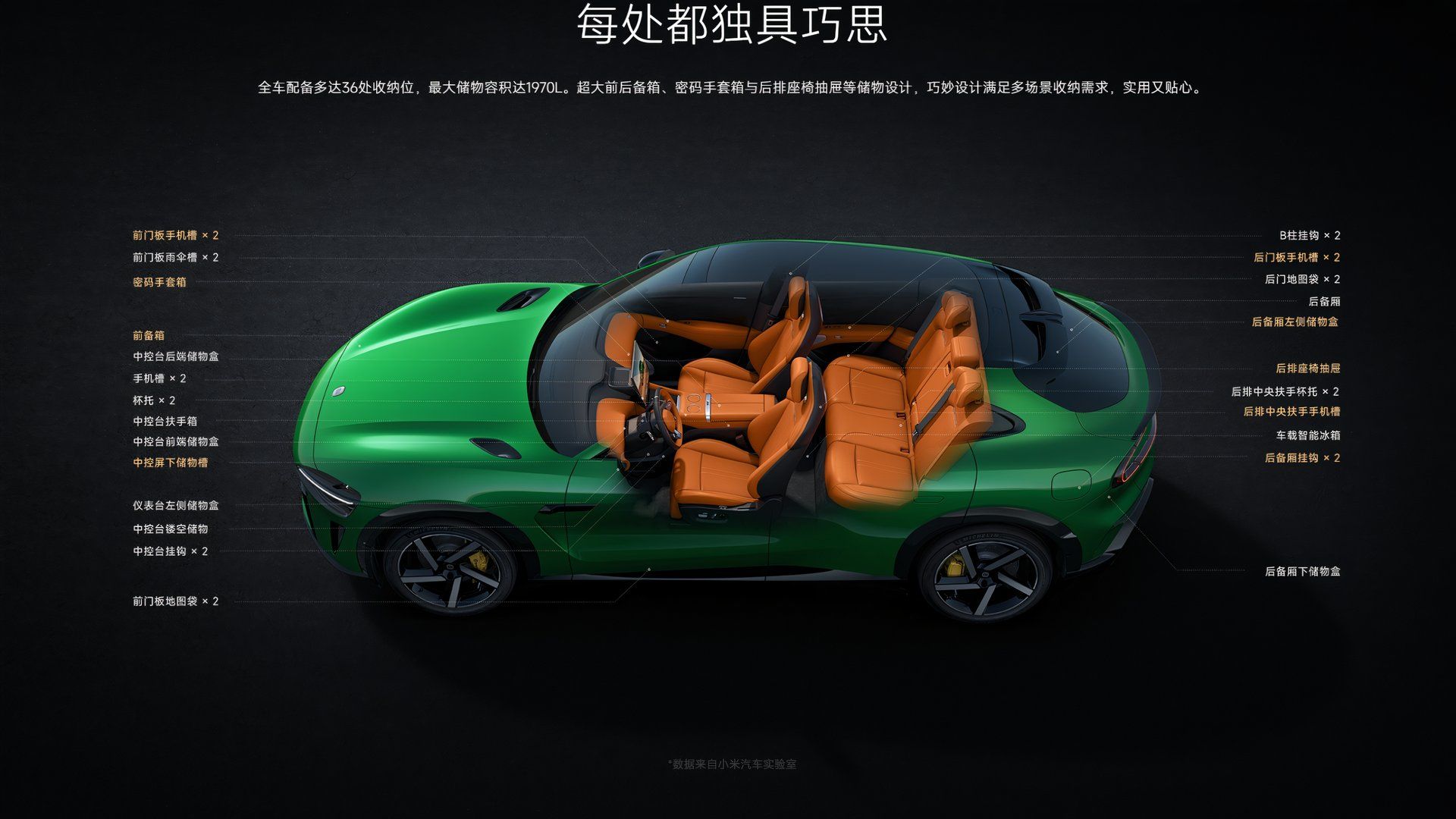 Xiaomi UY7 SUV - Gráfico de perfil
