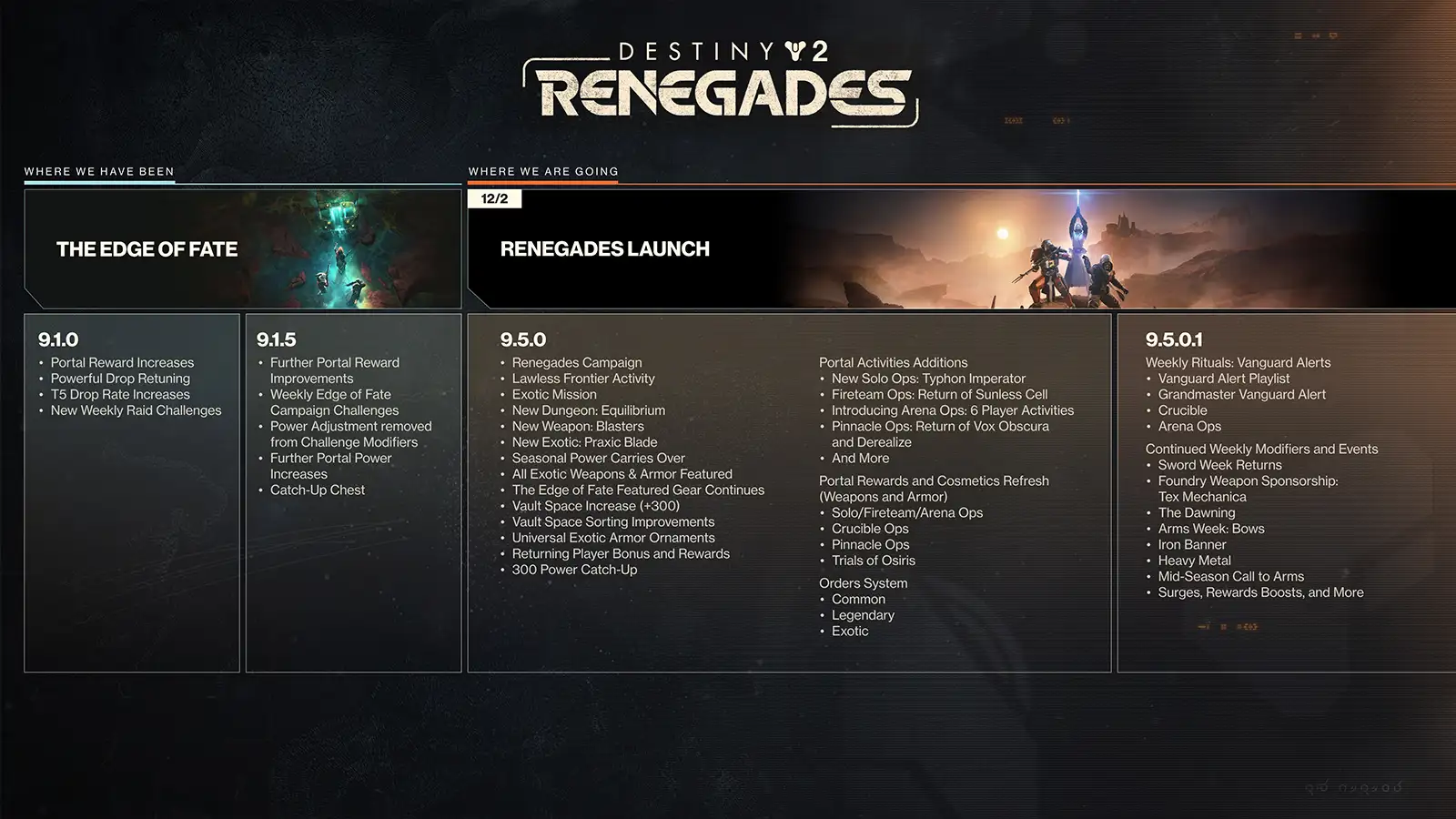 Bungie finalmente revela la hoja de ruta de Destiny 2 Renegades, aquí está todo lo que llegará en diciembre y más allá