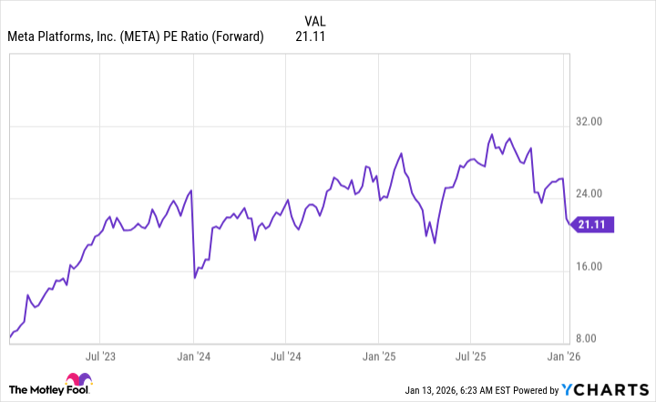 Gráfico de relación META PE (adelante).