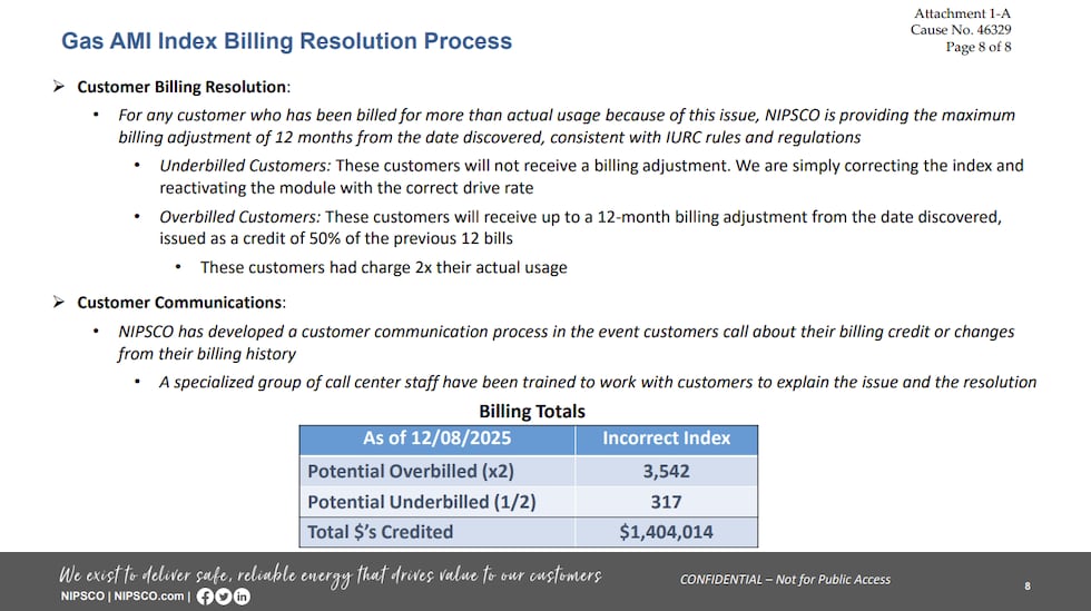 NIPSCO presentó esta diapositiva a los reguladores estatales, explicando a cuántos clientes se les cobró de más...